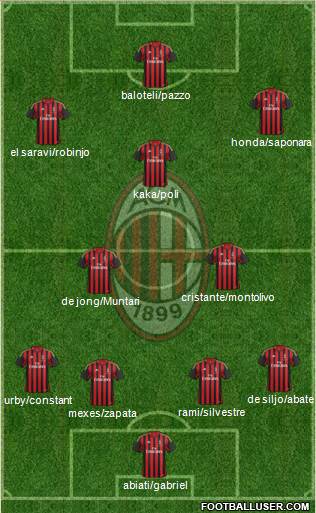 A.C. Milan Formation 2014