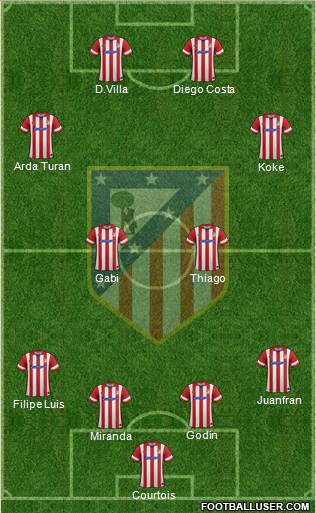 C. Atlético Madrid S.A.D. Formation 2014