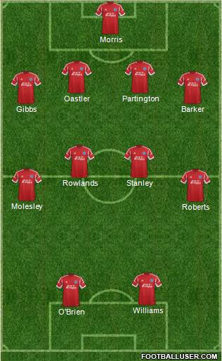 Aldershot Town Formation 2014