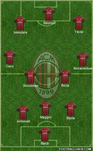 A.C. Milan Formation 2014