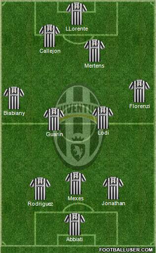 Juventus Formation 2014