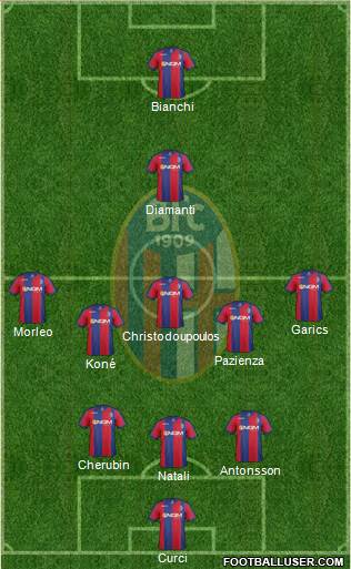 Bologna Formation 2014