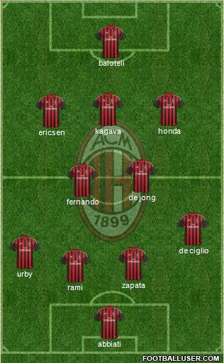 A.C. Milan Formation 2014