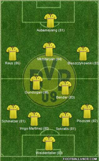 Borussia Dortmund Formation 2014
