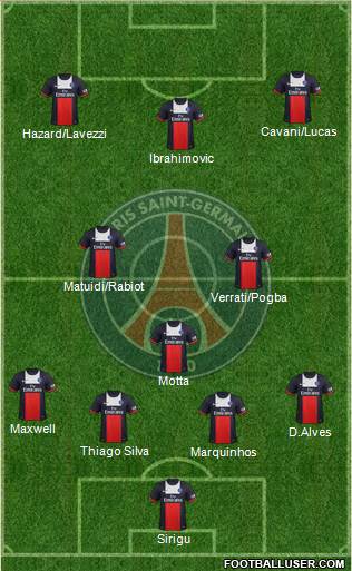 Paris Saint-Germain Formation 2014