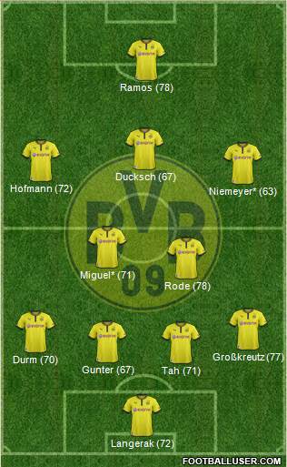 Borussia Dortmund Formation 2014