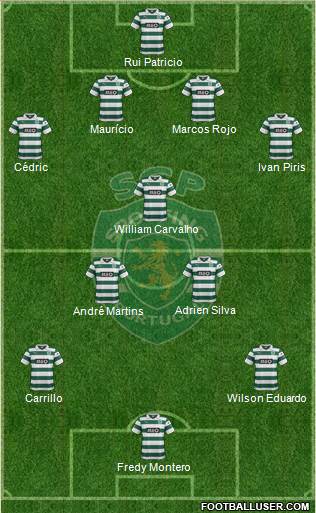 Sporting Clube de Portugal - SAD Formation 2014