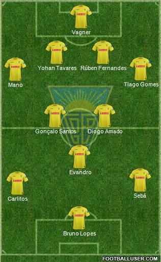 Estoril Praia Futebol - SAD Formation 2014