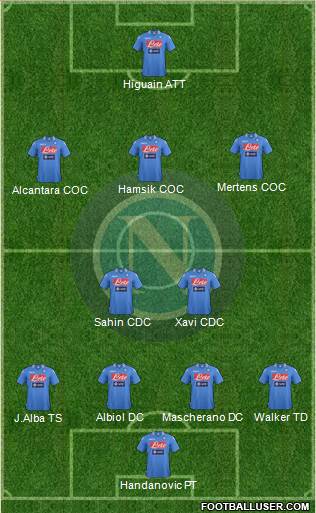 Napoli Formation 2014
