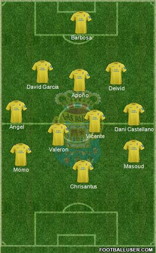 U.D. Las Palmas S.A.D. Formation 2014