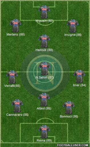 Napoli Formation 2014