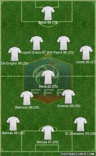 France Formation 2014