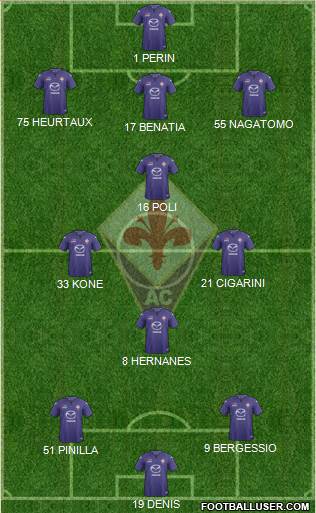 Fiorentina Formation 2014