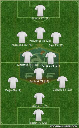 France Formation 2014