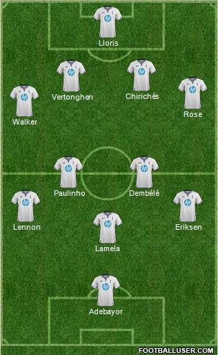 Tottenham Hotspur Formation 2014