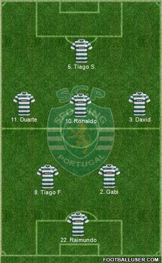 Sporting Clube de Portugal - SAD Formation 2014