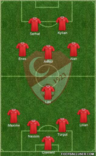Turkey Formation 2014