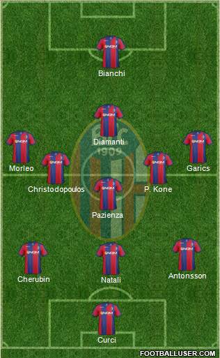 Bologna Formation 2014
