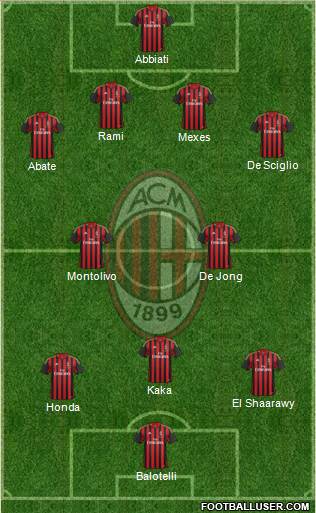 A.C. Milan Formation 2014