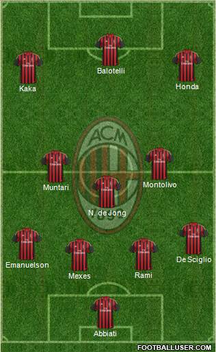 A.C. Milan Formation 2014