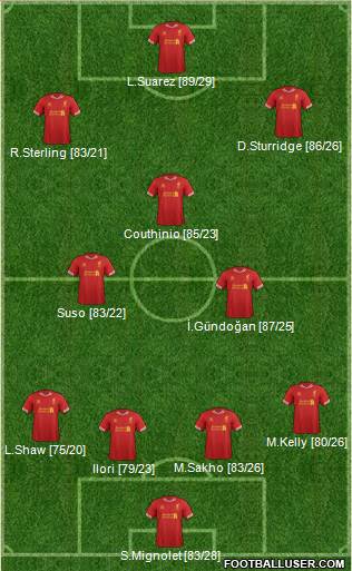 Liverpool Formation 2014