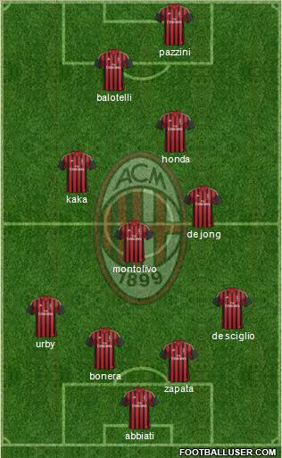 A.C. Milan Formation 2014