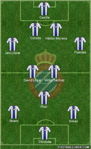 R.C.D. Espanyol de Barcelona S.A.D. Formation 2014