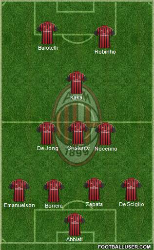 A.C. Milan Formation 2014
