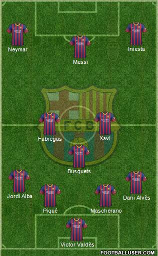 F.C. Barcelona Formation 2014