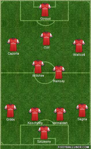 Arsenal Formation 2014