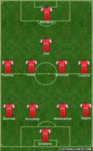 Arsenal Formation 2014