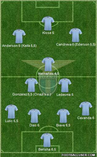 S.S. Lazio Formation 2014