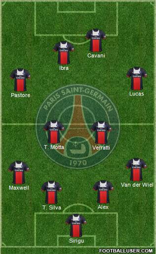 Paris Saint-Germain Formation 2014