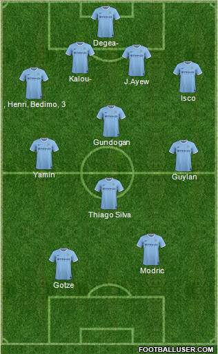 Manchester City Formation 2014