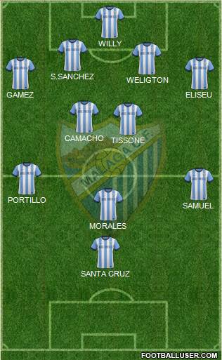 Málaga C.F., S.A.D. Formation 2014