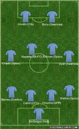 England Formation 2014