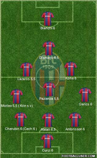 Bologna Formation 2014