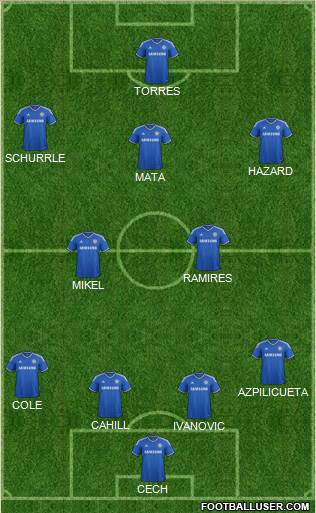 Chelsea Formation 2014