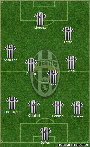 Juventus Formation 2014