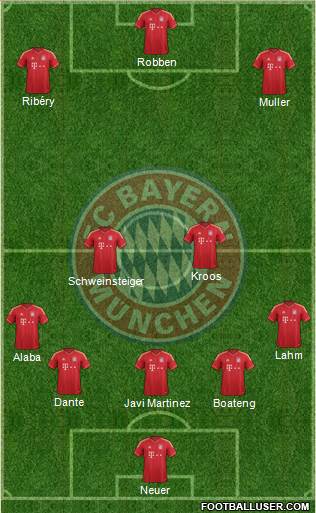 FC Bayern München Formation 2014