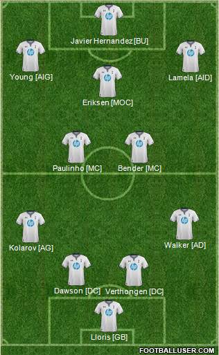 Tottenham Hotspur Formation 2014