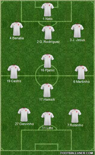 England Formation 2014
