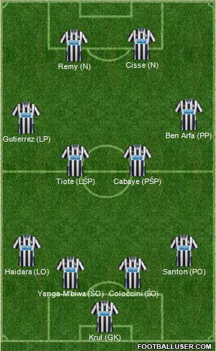 Newcastle United Formation 2014