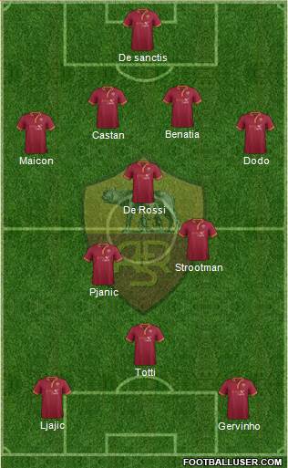 AS Roma Formation 2014
