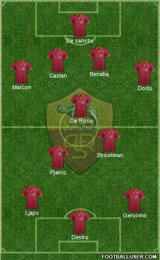 AS Roma Formation 2014
