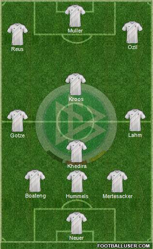 Germany Formation 2014