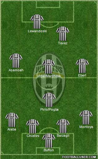 Juventus Formation 2014