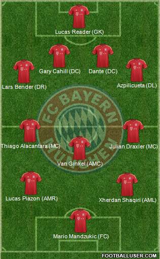 FC Bayern München Formation 2014