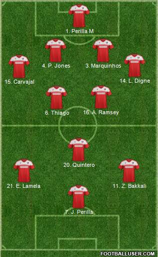 Fulham Formation 2014
