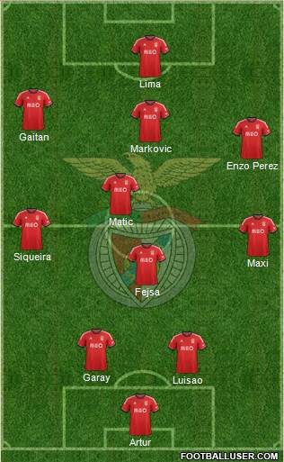 Sport Lisboa e Benfica - SAD Formation 2014